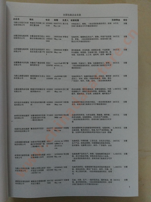中國包裝企業(yè)黃頁可開展精準營銷，電話營銷、郵件營銷、傳真營銷等等多管齊下，圓您銷售冠軍夢