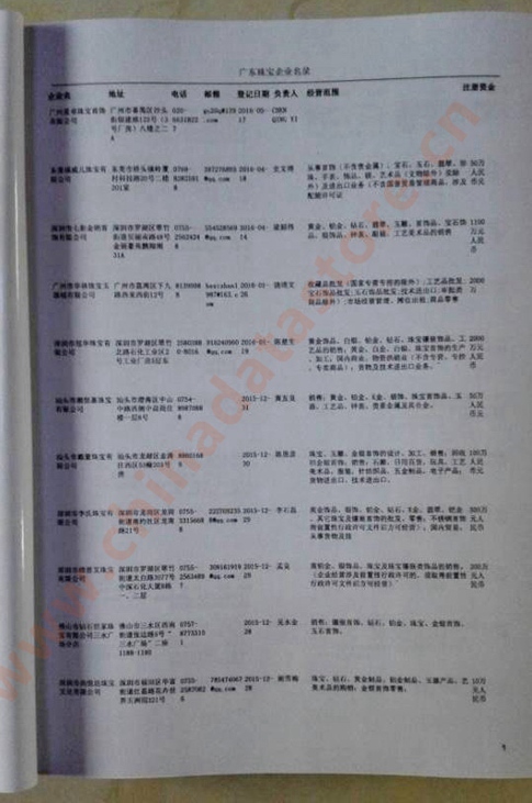 廣東珠寶首飾企業黃頁收錄了最新的廣東珠寶首飾企業名單,具有極高的營銷價值,實實在在提高銷售業績